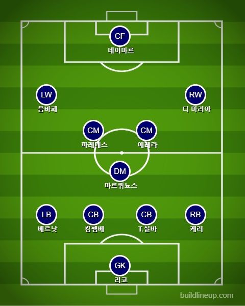 PSG Starting vs Leipzig