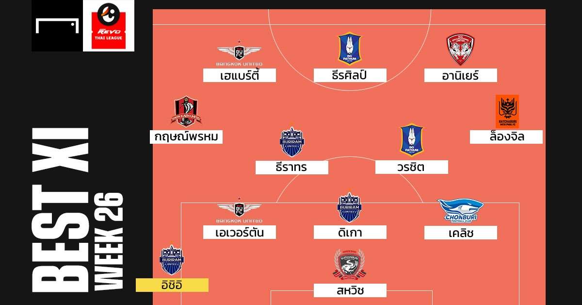 Revo Thai League BEST XI : ประจำสัปดาห์ที่ 26