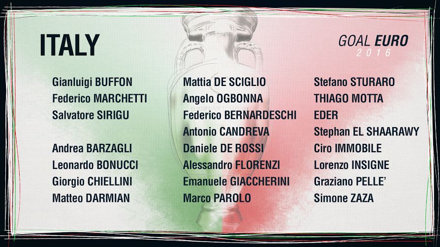 Liste Italie
