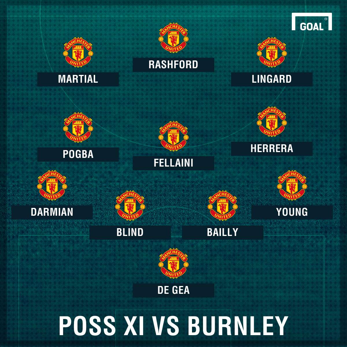 Man Utd Poss XI