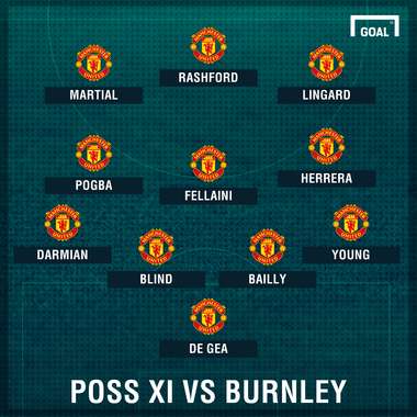 Man Utd Poss XI