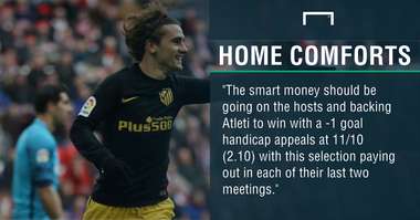 GFX Atletico Celta betting