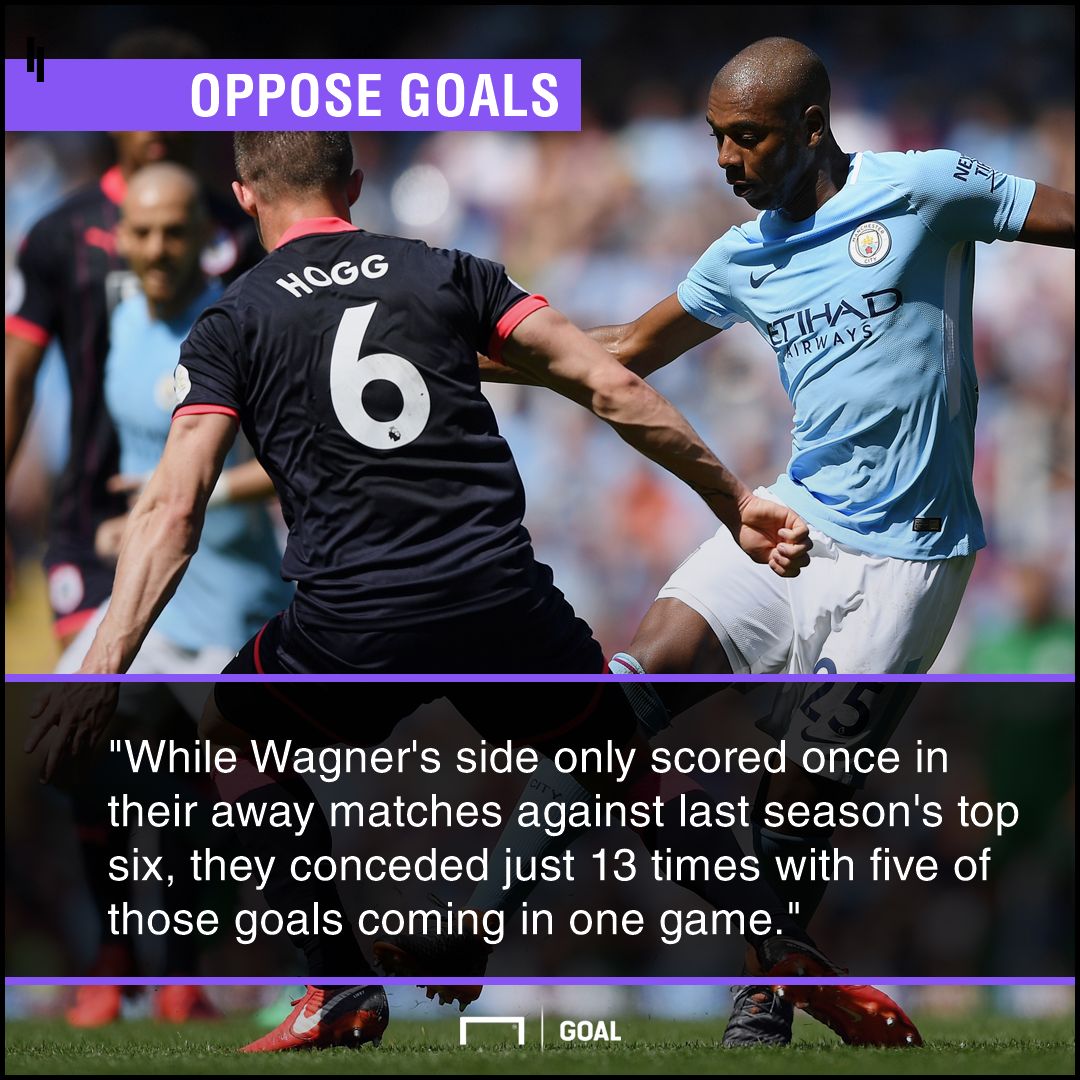 Manchester City v Huddersfield Town Betting Preview