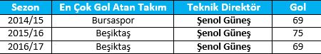 Cetin Cem Yilmaz stats