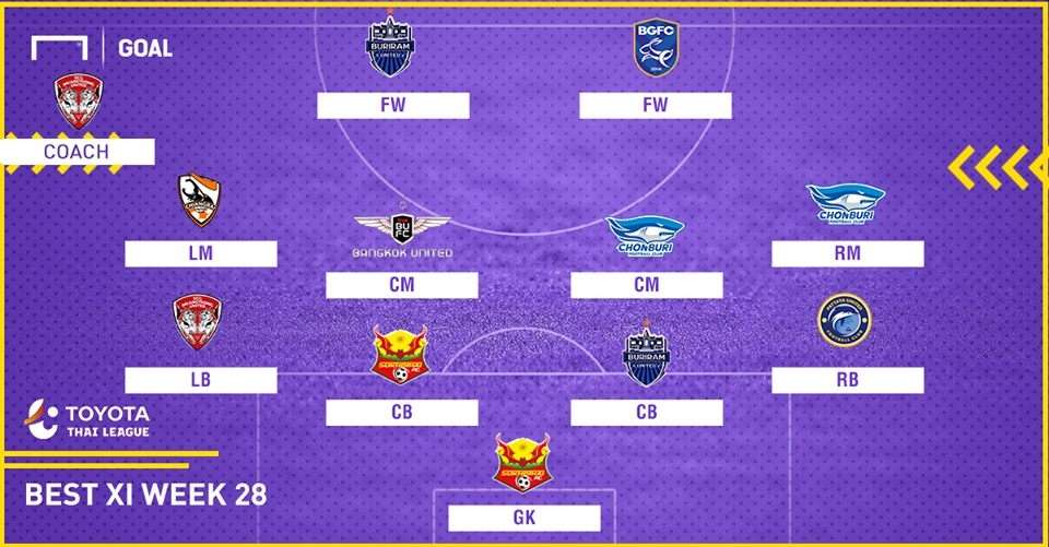 TOYOTA THAI LEAGUE BEST XI : ประจำสัปดาห์ที่ 28