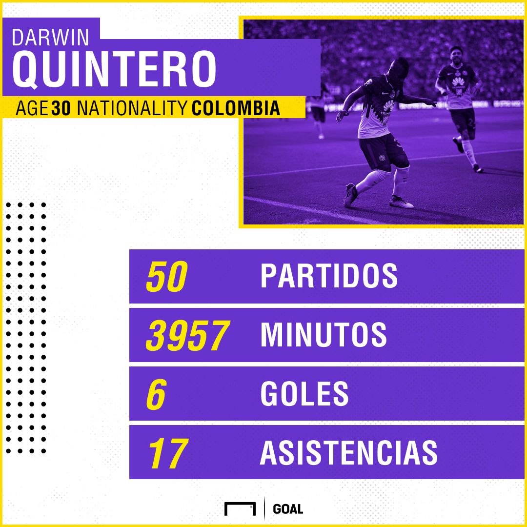 Darwin Quintero