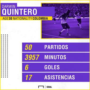 Darwin Quintero