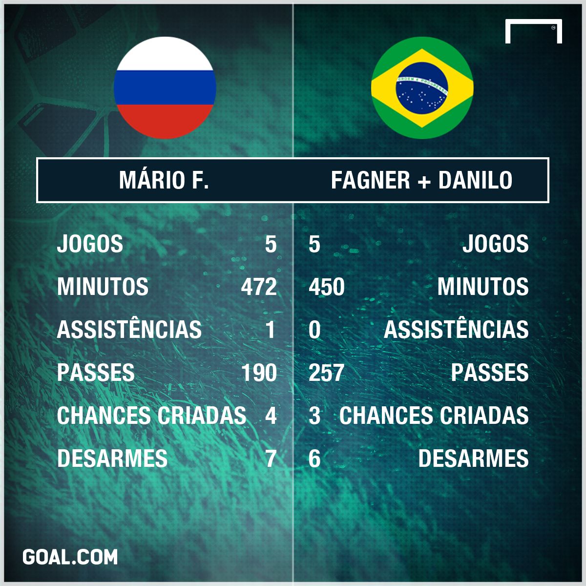 GFX Mario Fernandes Fagner Danilo