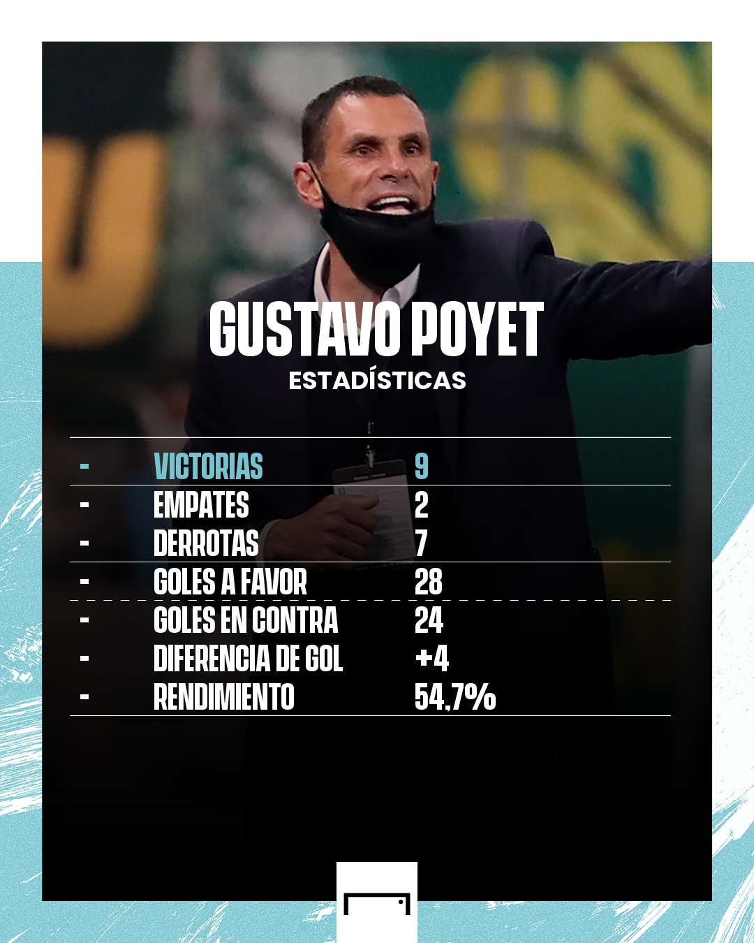 Gustavo Poyet PS