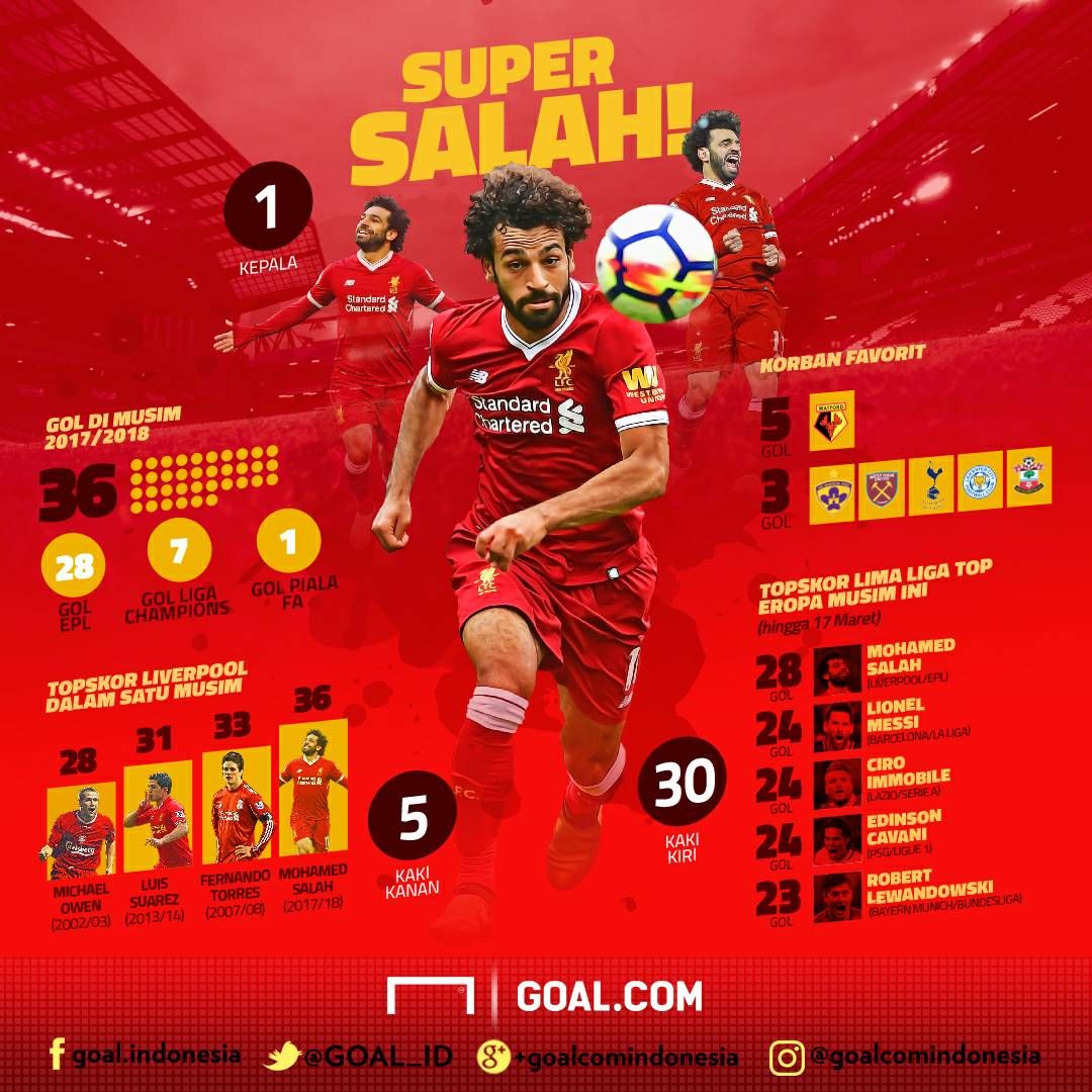 GFXID Super Salah!
