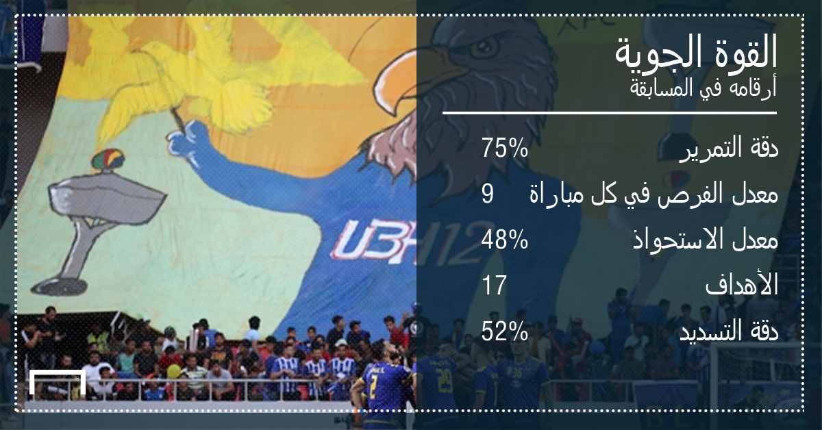 القوة الجوية