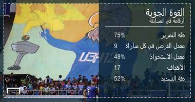 القوة الجوية