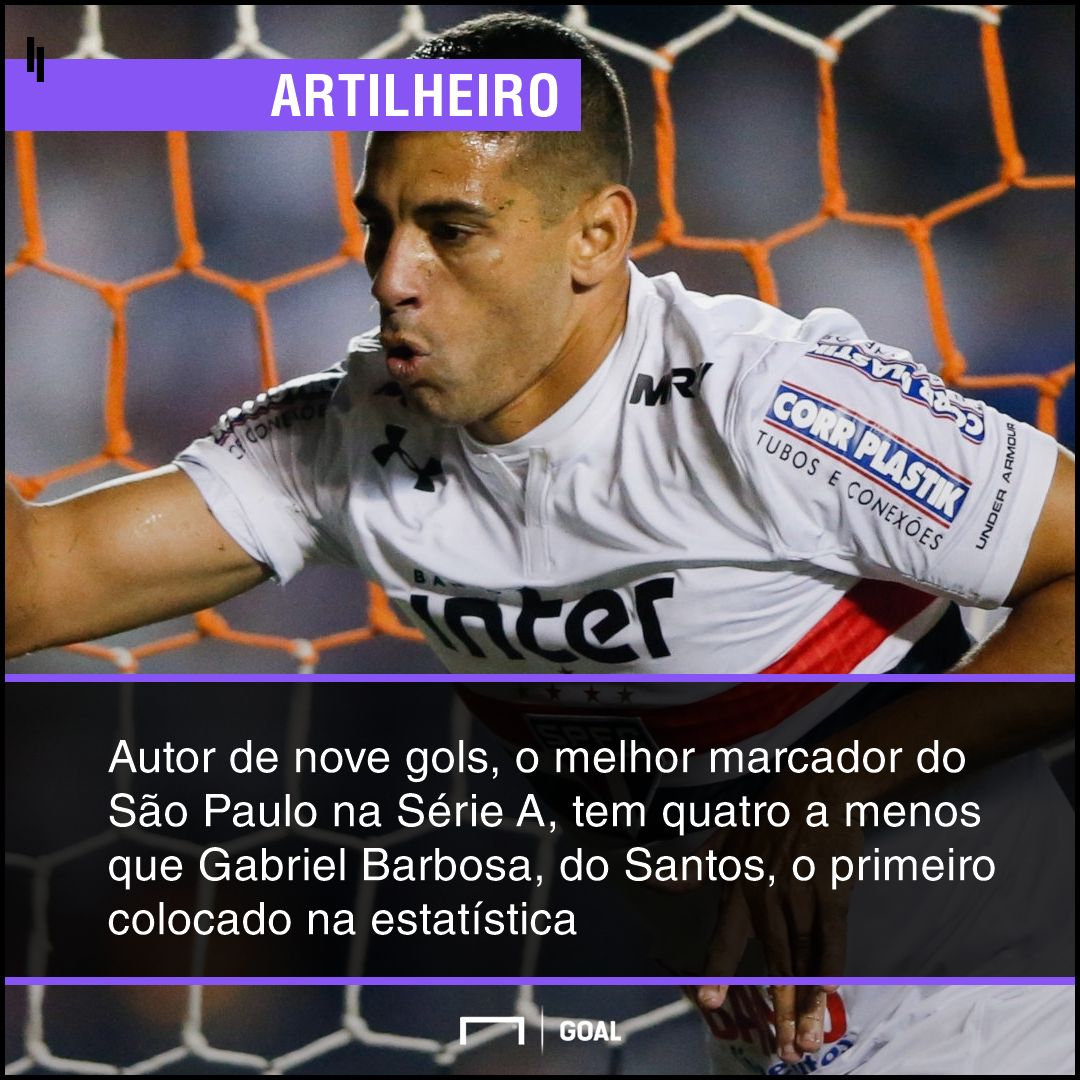GFX bet365 Botafogo x São Paulo