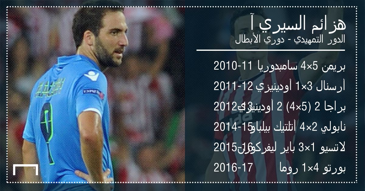 GFX AR UEFA Champions League Serie A Preliminary Round Record