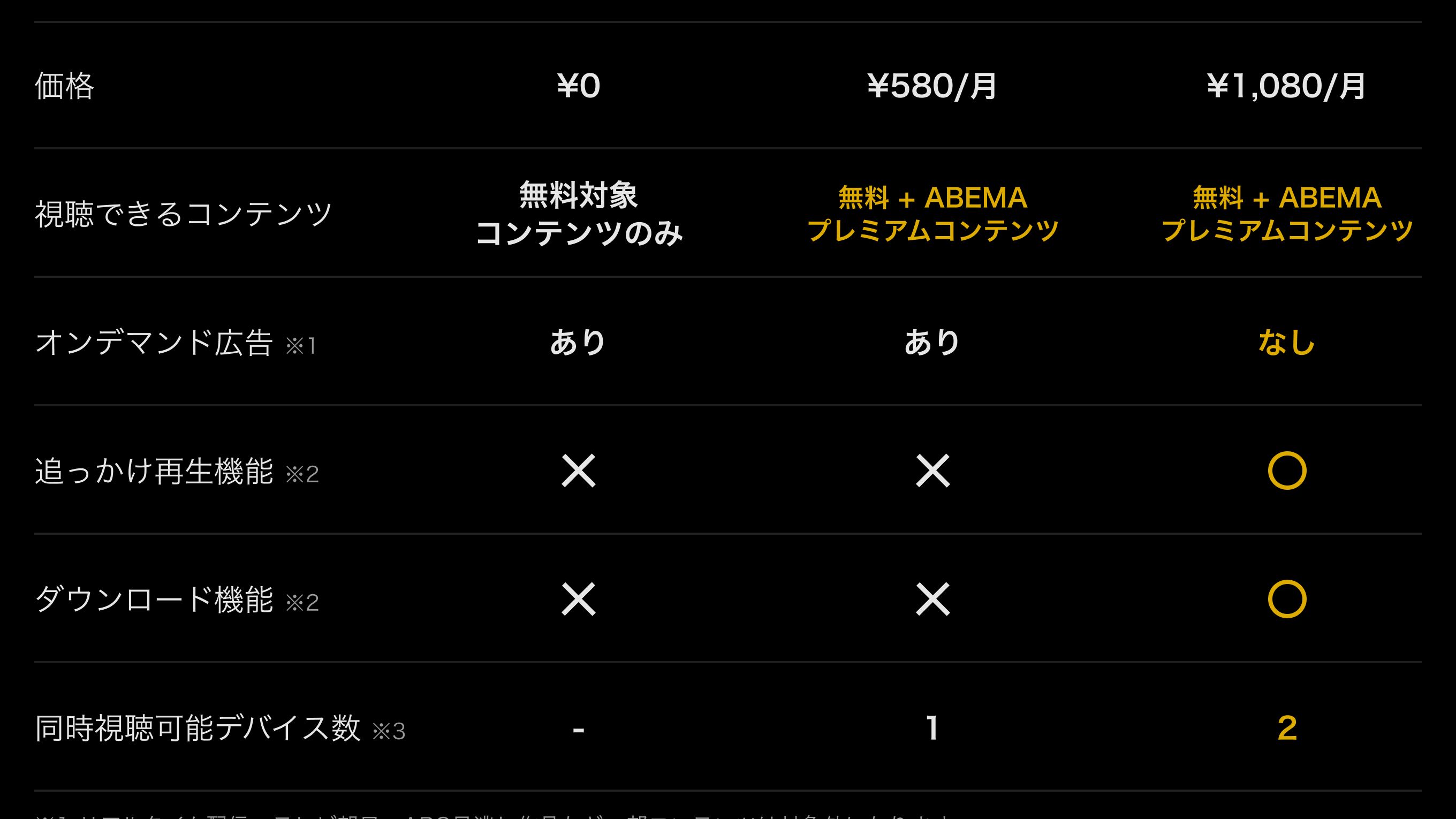 abema premium basick