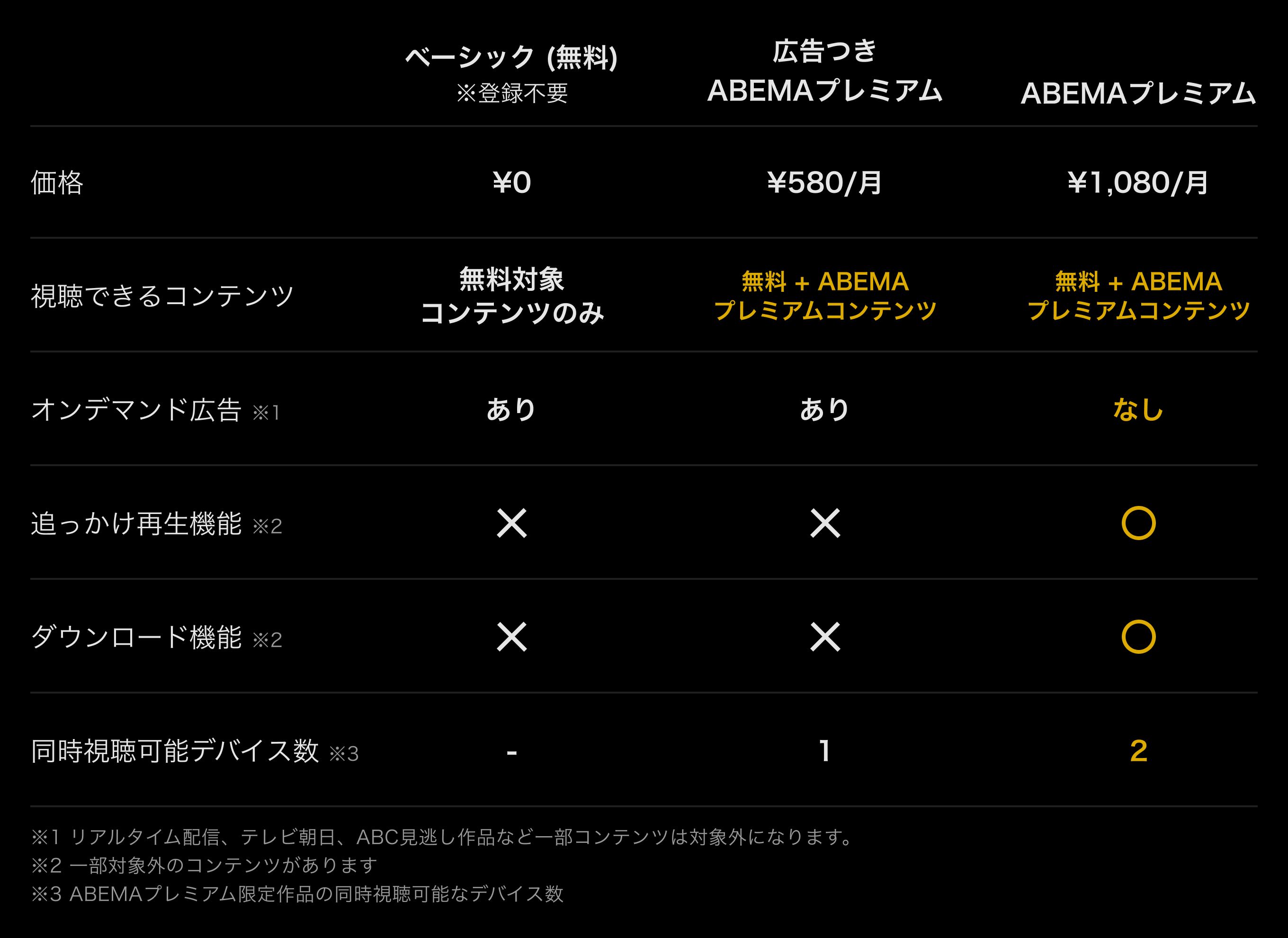 abema premium basick