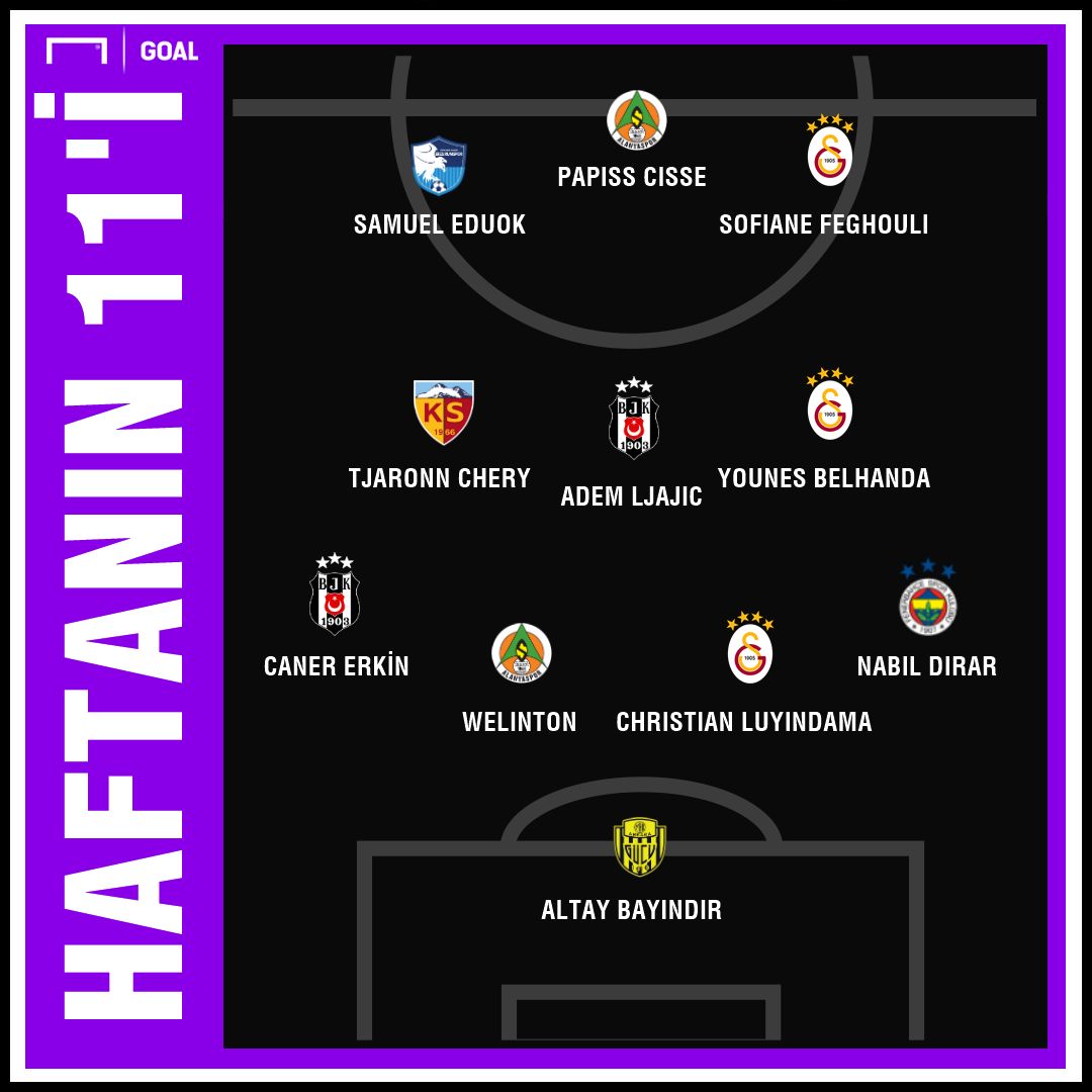 Süper Lig'de 22. haftanın en iyi 11'i
