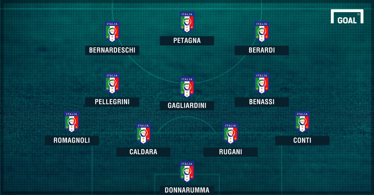 PS ITALIA U21