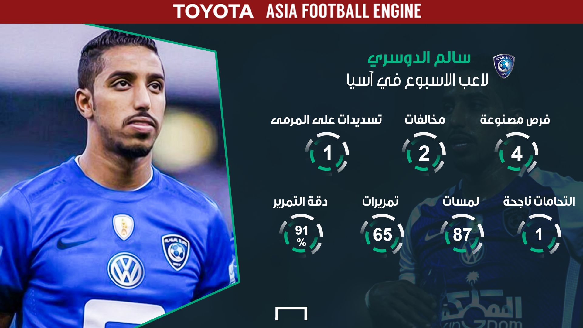 سالم الدوسري