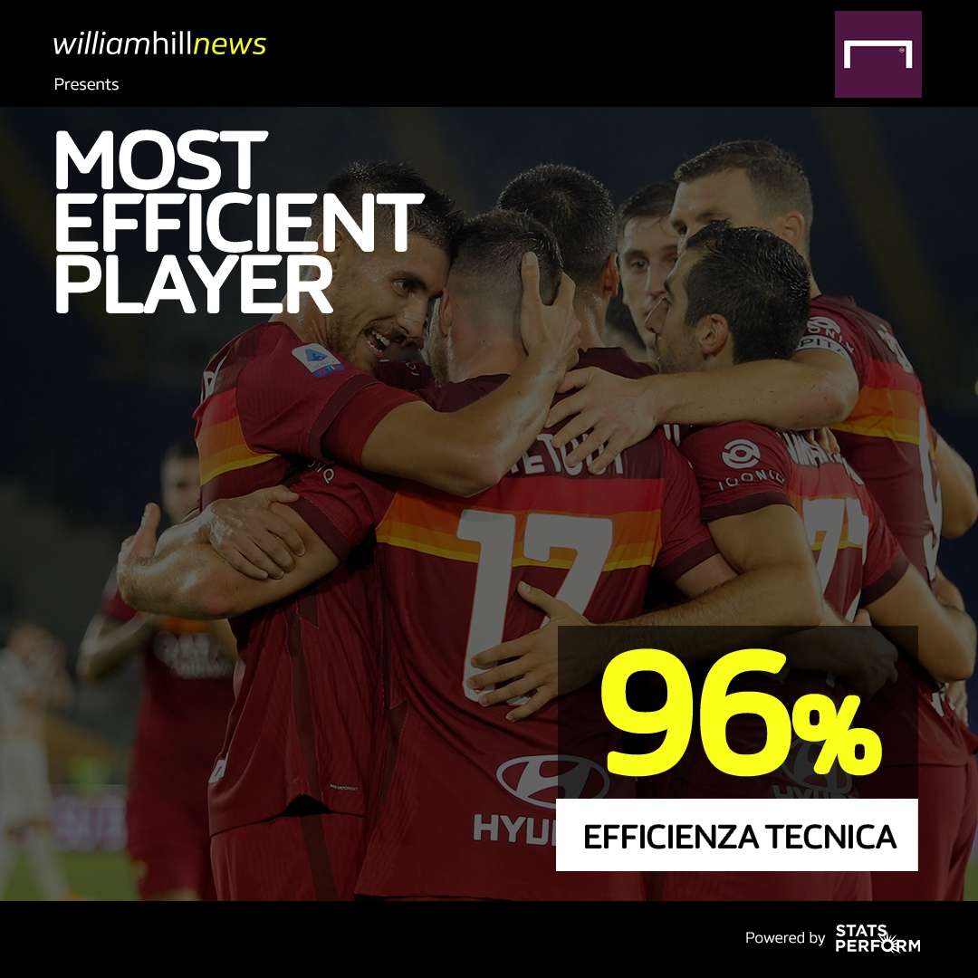 MVP William Hill giornata 7