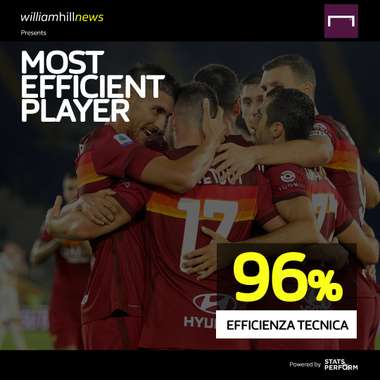 MVP William Hill giornata 7