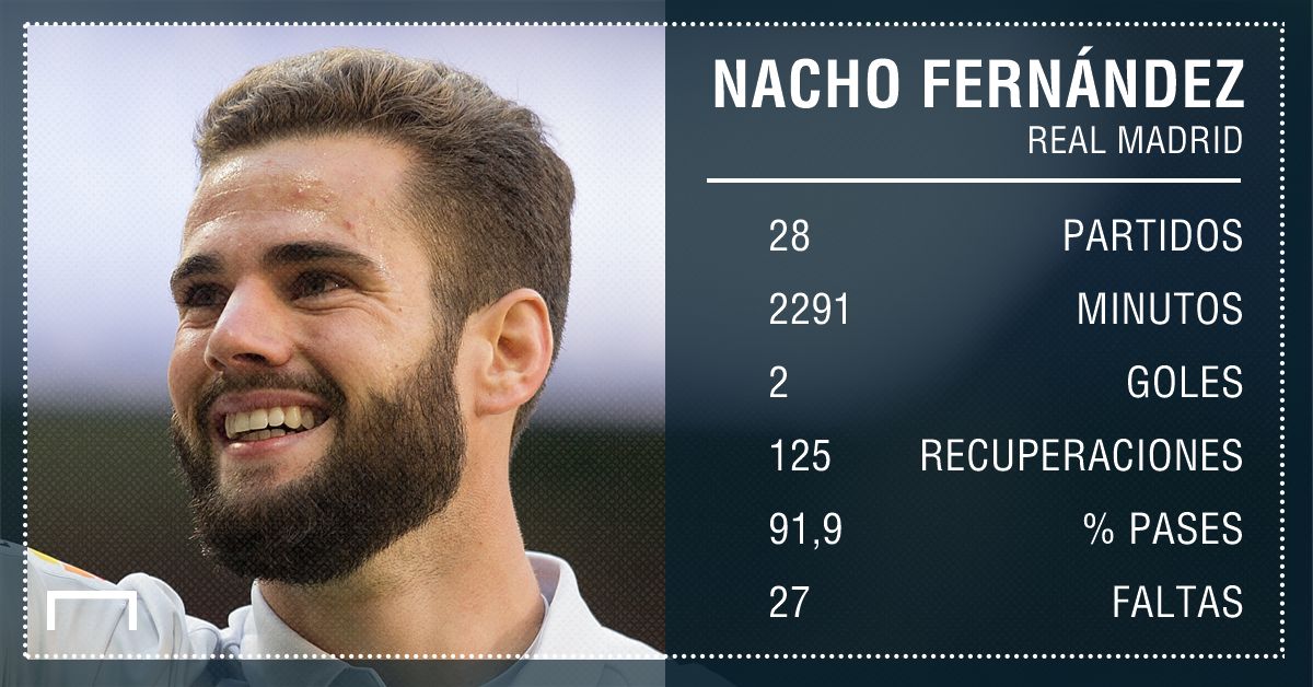 Nacho Fernandez