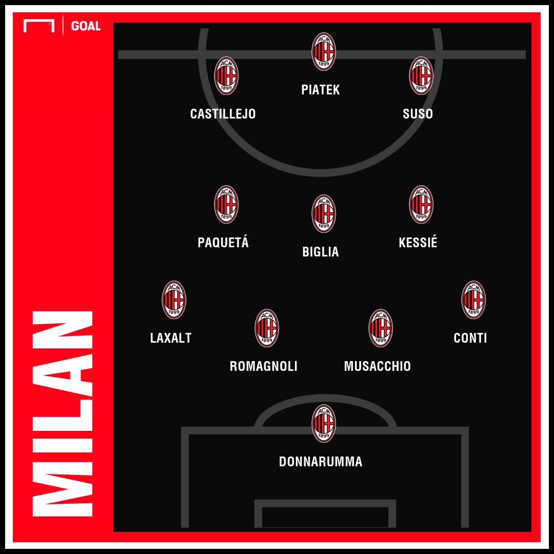 Milan GFX