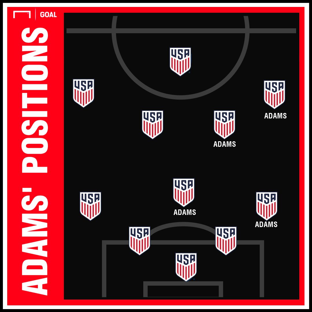 GFX Tyler Adams positions 03122019
