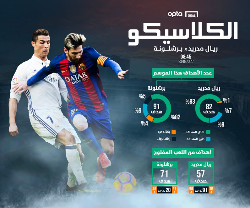 Ronaldo Messi Real Madrid Barcelona La Liga 23042017