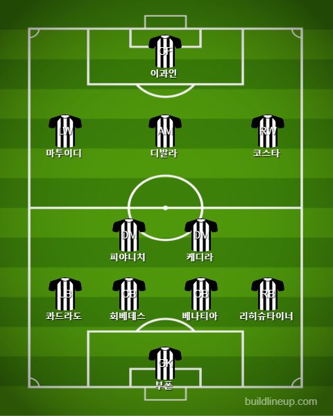 Juventus(after Chiellini injury) vs Napoli