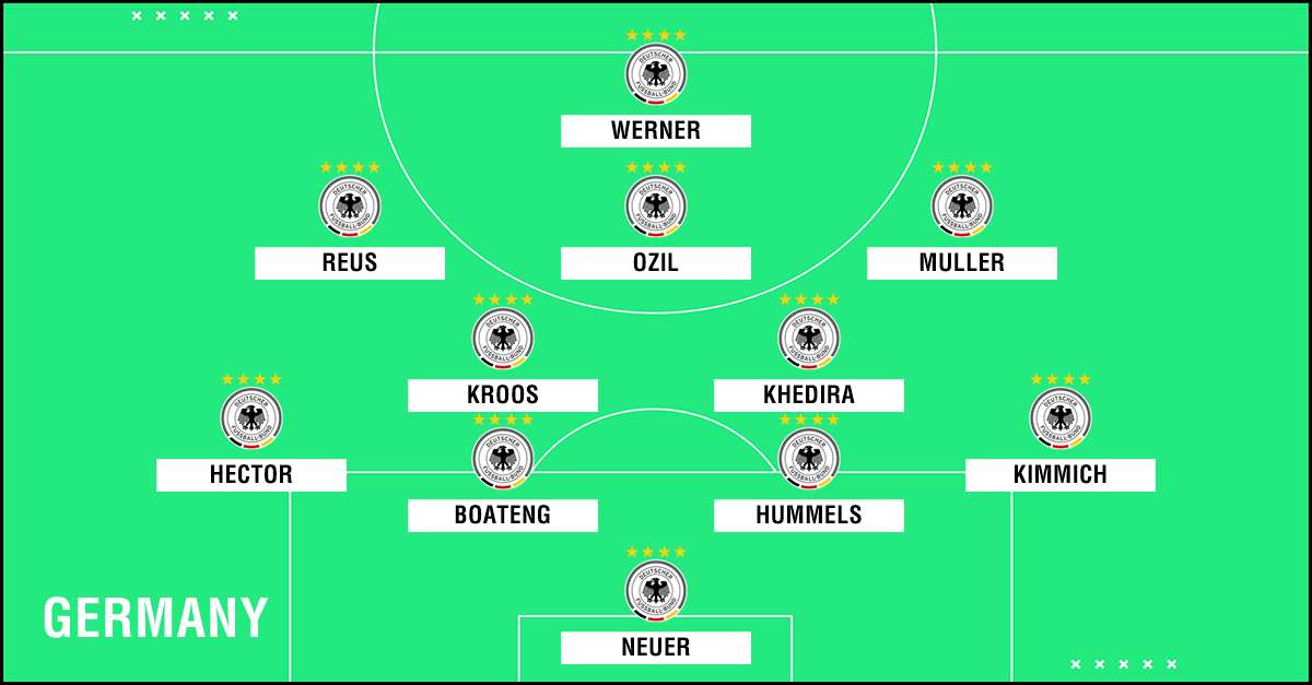 Predicted Germany WC2018 XI