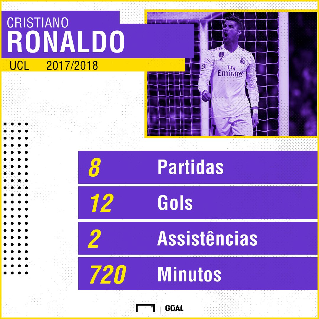 Cristiano Ronaldo 02042018