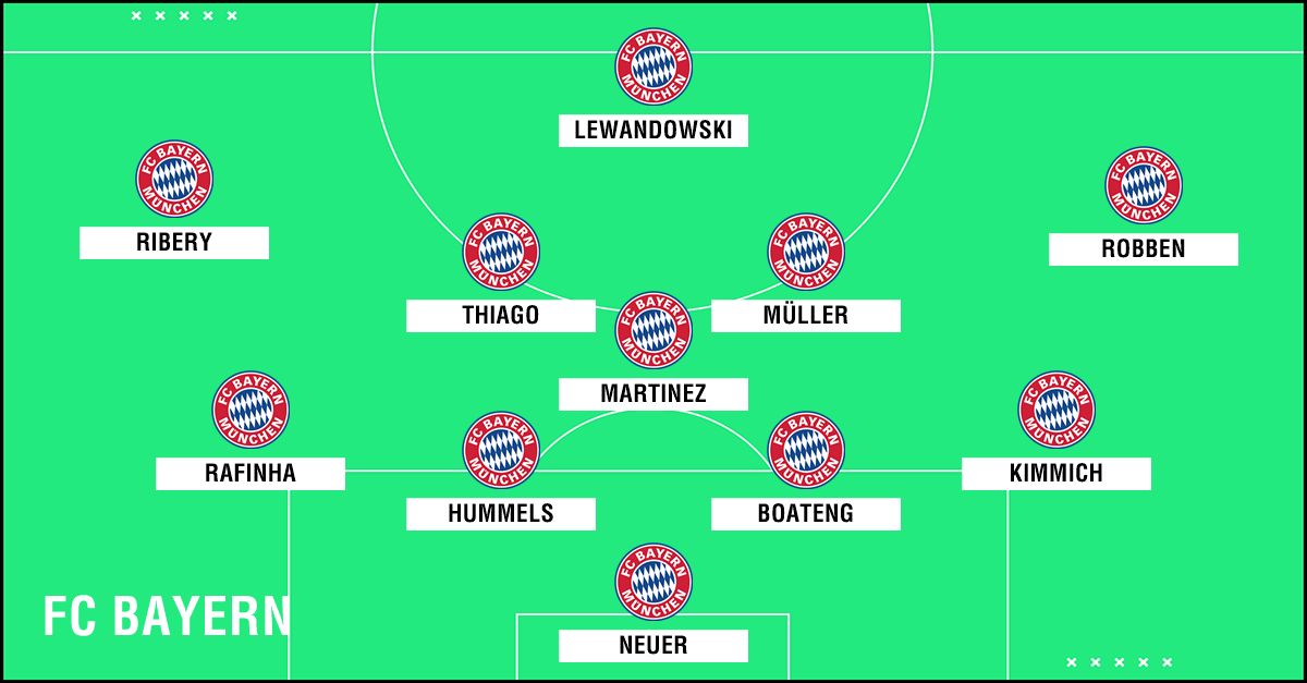 FC Bayern Drochtersen GFX
