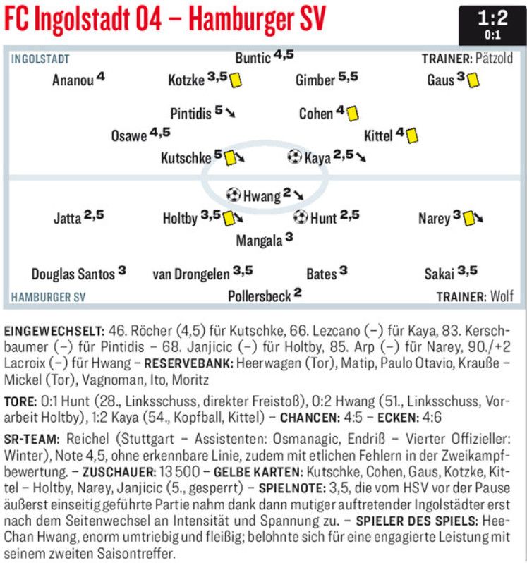 Ingolstadt vs Hambuger SV Ratings