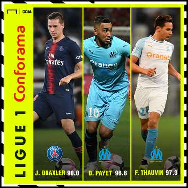 Ligue 1 Performance Index trio 17092018