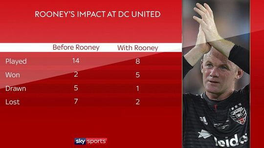 Rooney Skysports