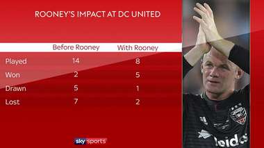 Rooney Skysports