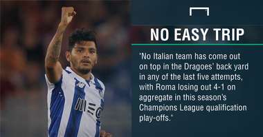 GFX FACT PORTO V JUVENTUS