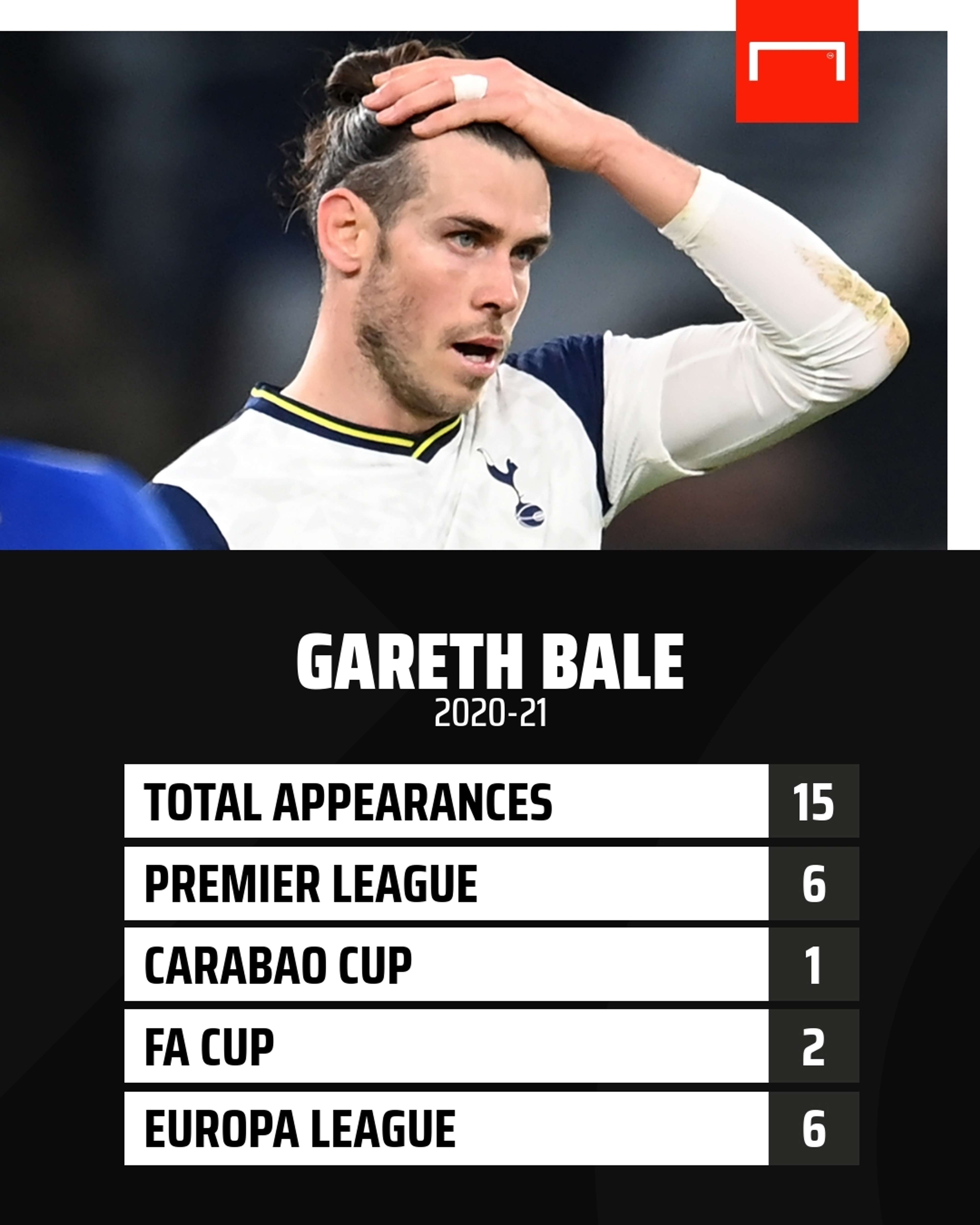 Gareth Bale appearances