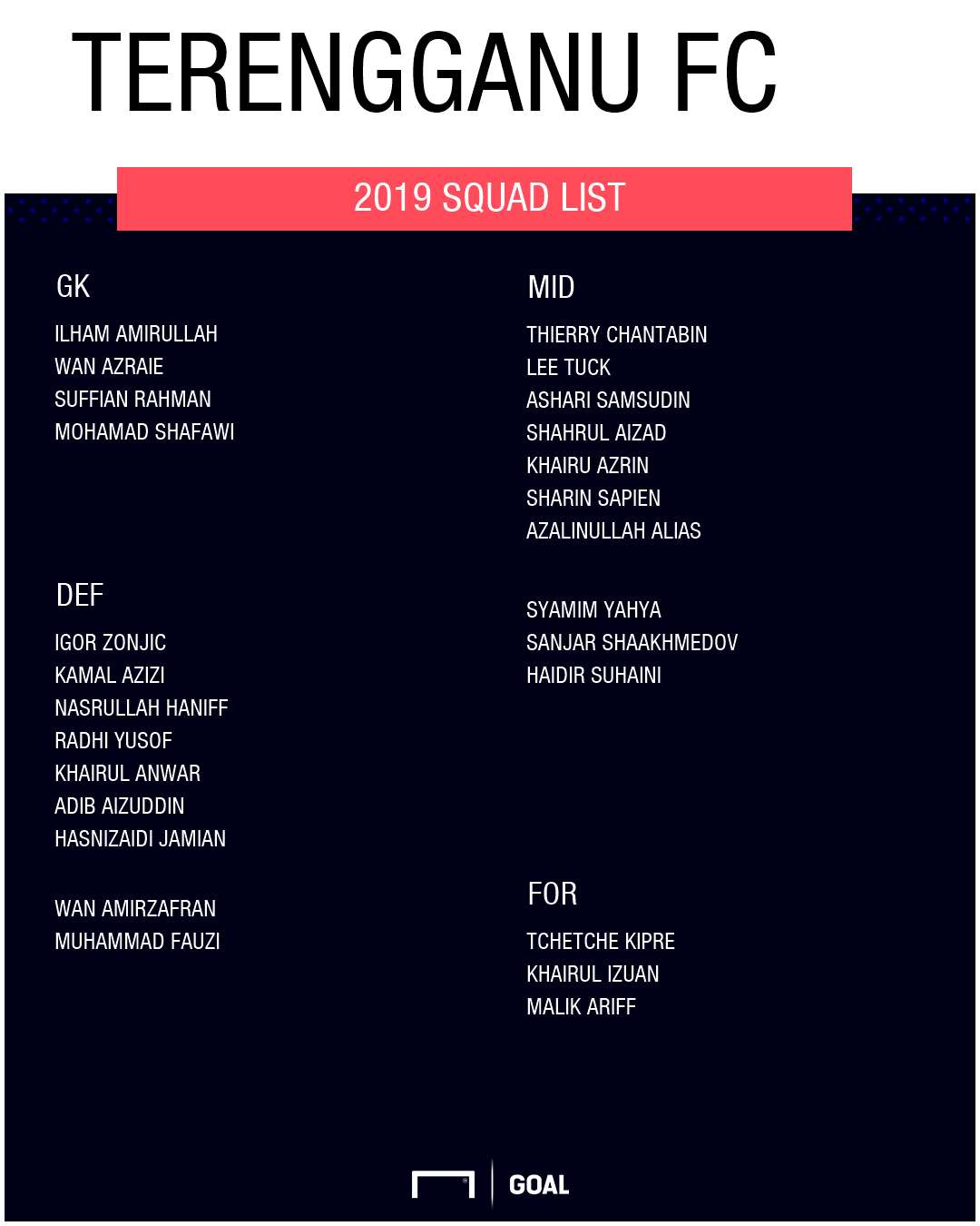 GFX Terengganu FC 2019 squad
