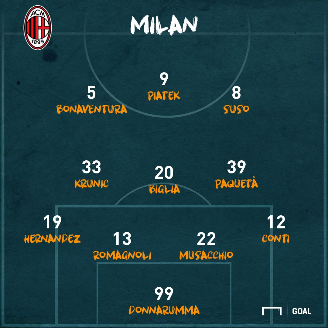 PS Milan