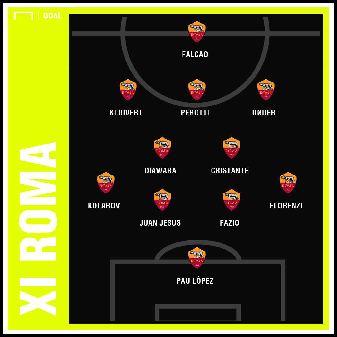 XI ideal Roma con Falcao 2019