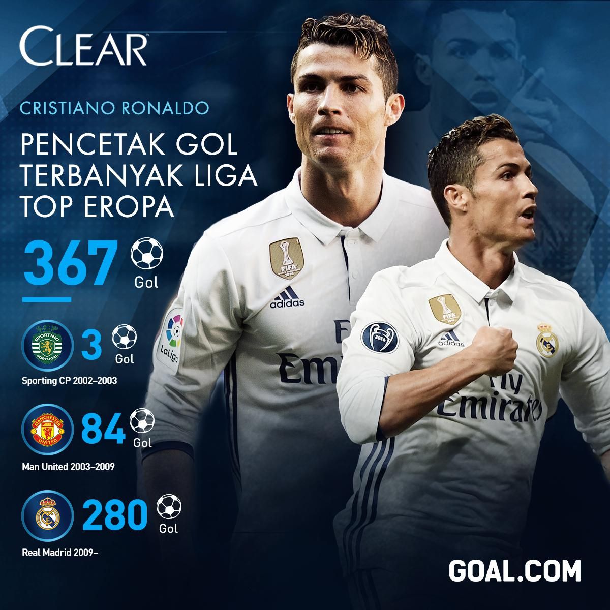 Revisi Clear - Cristiano Ronaldo Raja Gol Liga Top Eropa
