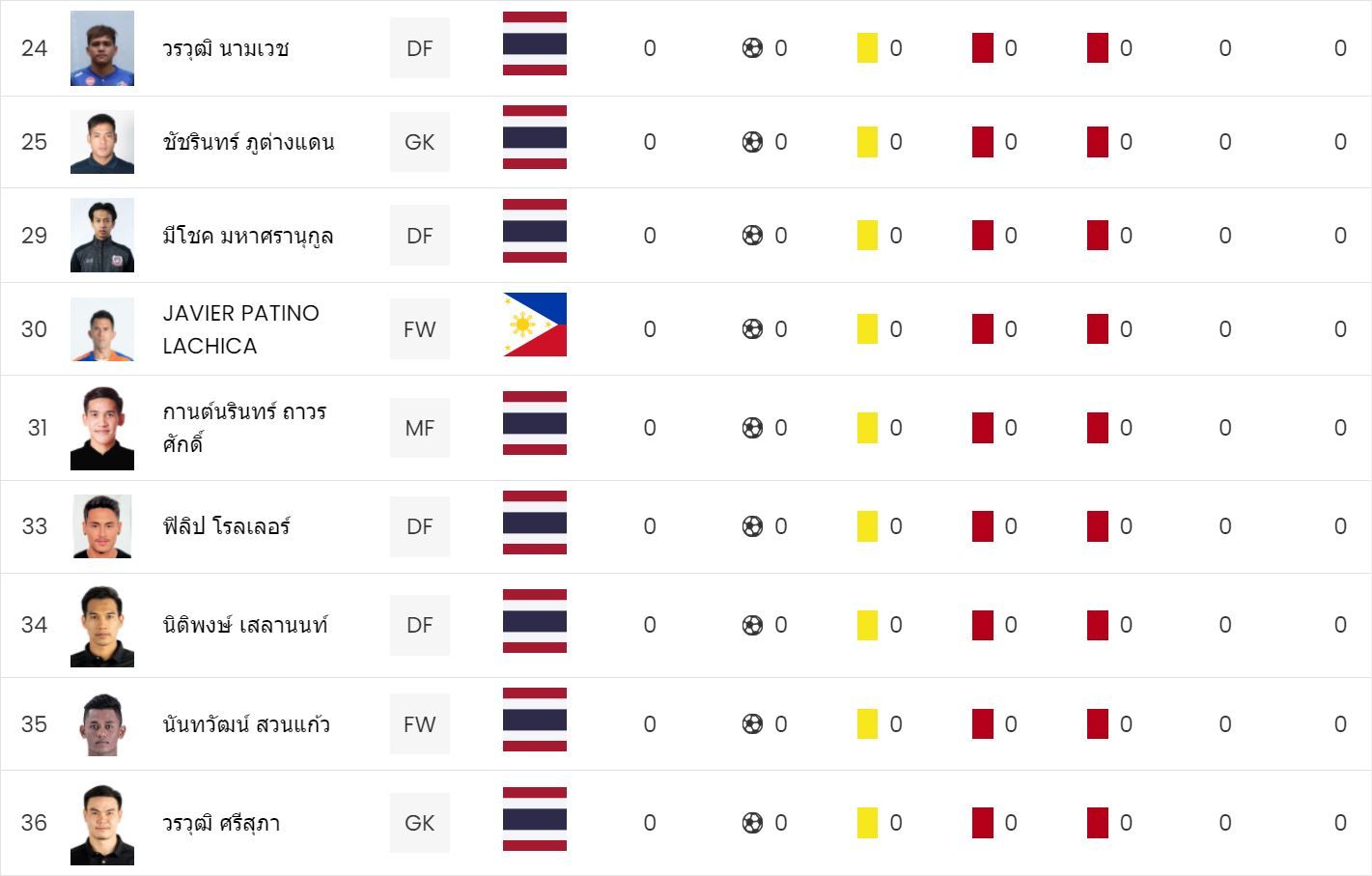 การท่าเรือ เอฟซี