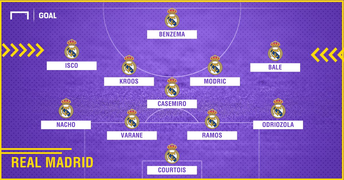 Real Madrid XI El Clasico