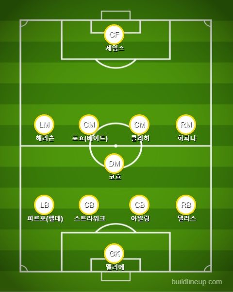 리즈 선발 라인업 vs 웨스트 햄