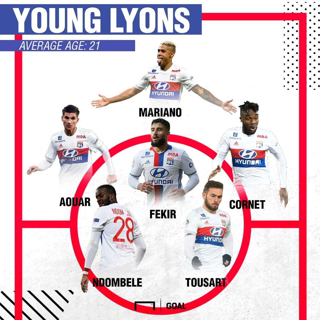 Lyon GFX