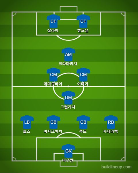 Hoffenheim Subs vs Schalke