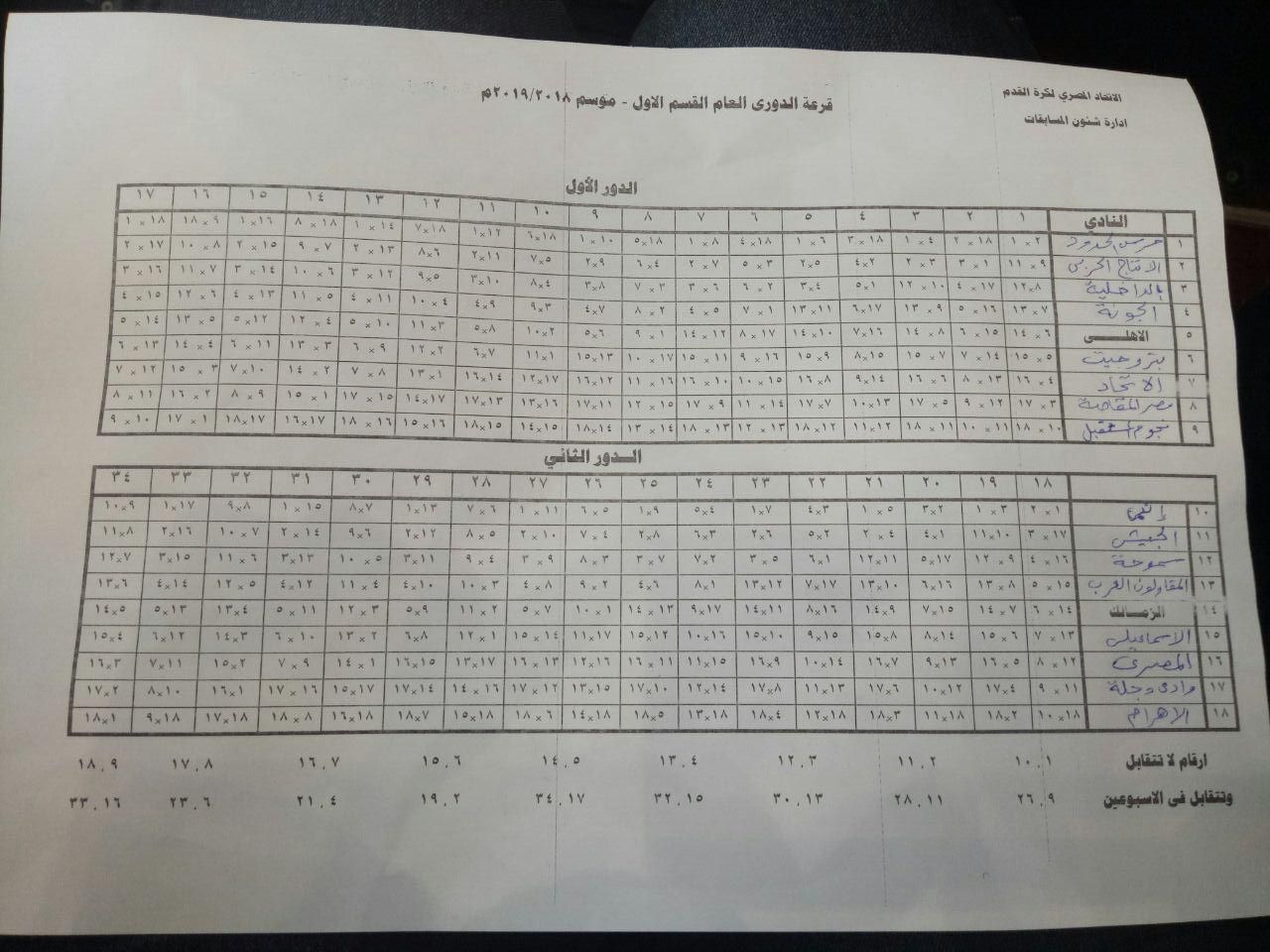 قرعة الدوري المصري 2018-2019