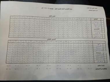 قرعة الدوري المصري 2018-2019